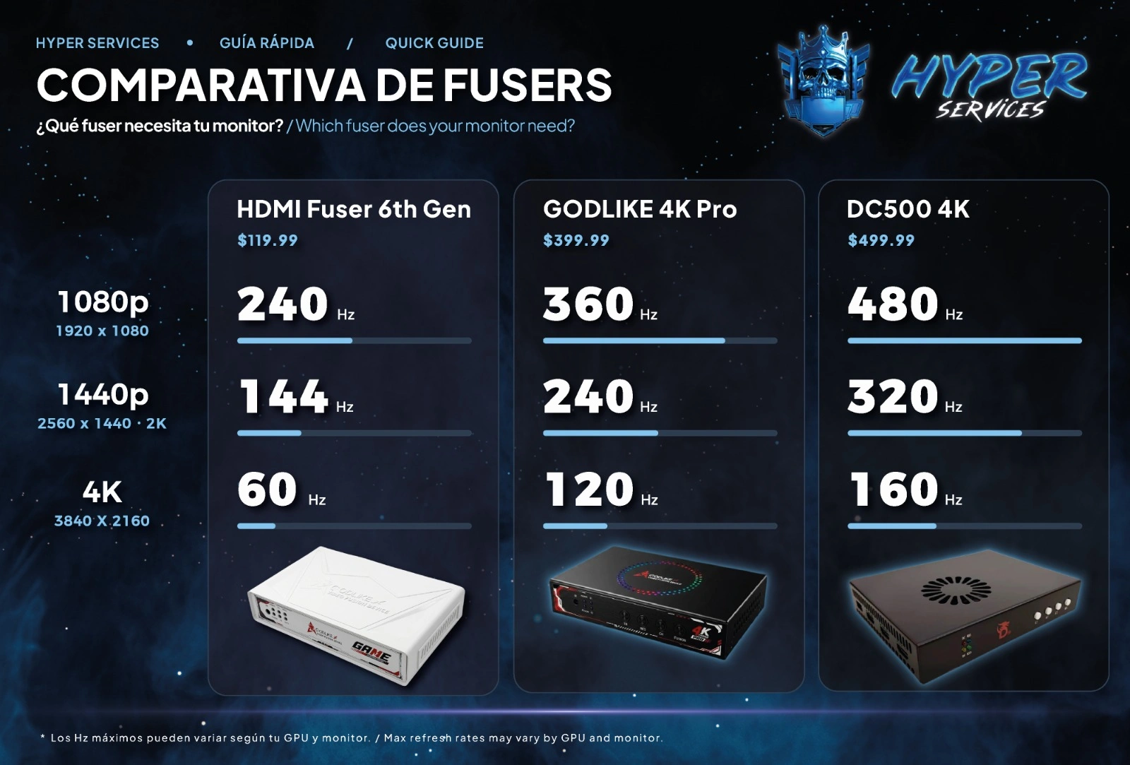 FUSER